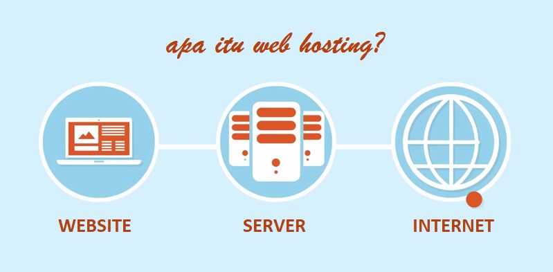 pengertian web hosting, jenis dan fungsi hosting
