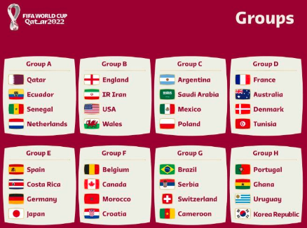 Klasemen Piala Dunia Qatar 2023, Update Hasil Papan Skor 1