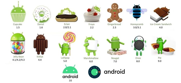 √ Urutan Versi Android dari Awal Hingga Android 13 (Tiramisu) 3